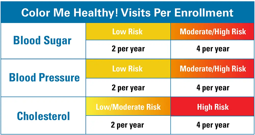 Color Me Healthy! Visit Chart